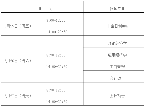 2022年陜西師范大學MBA復(fù)試錄取方案（復(fù)試時間、復(fù)試內(nèi)容）