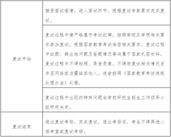 2022年陜西師范大學MBA復(fù)試錄取方案（復(fù)試時間、復(fù)試內(nèi)容）