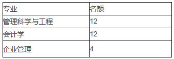 2022年上海大學MPAcc復試錄取方案（復試時間、復試內(nèi)容）