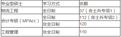 2022年上海大學MPAcc復試錄取方案（復試時間、復試內(nèi)容）