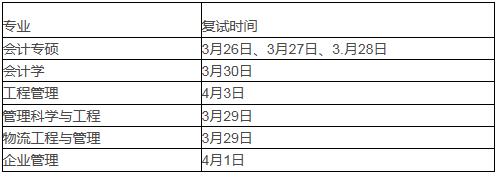2022年上海大學MPAcc復試錄取方案（復試時間、復試內(nèi)容）