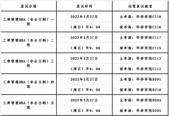 2022年首都經(jīng)濟(jì)貿(mào)易大學(xué)MBA復(fù)試錄取方案（復(fù)試時間、復(fù)試內(nèi)容）