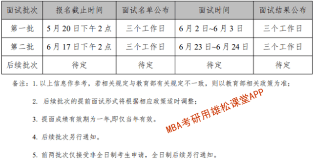 2023年中國(guó)石油大學(xué)（北京）MBA提前面試方案！