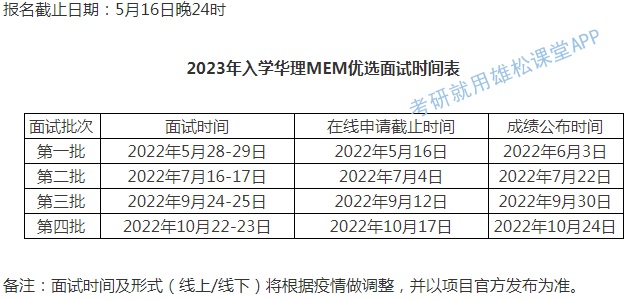 2023年華東理工大學(xué)工程管理（MEM）提前面試方案