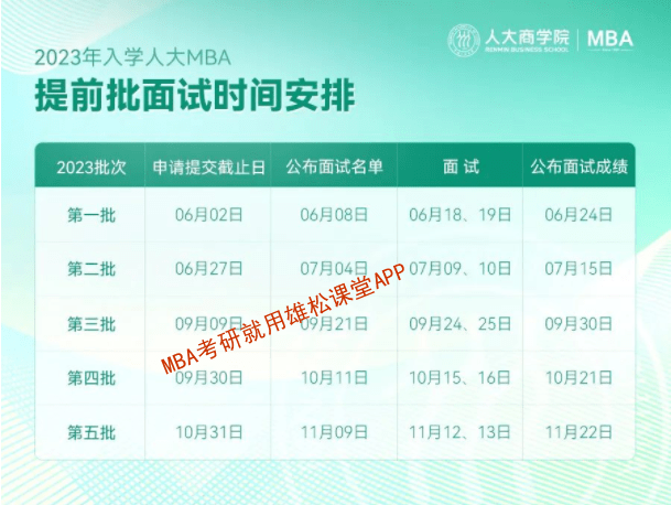 2023年中國(guó)人民大學(xué)工商管理碩士（MBA）提前面試方案
