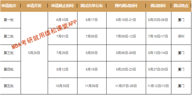 2023年廈門大學(xué)工商管理碩士（MBA）提前面試方案
