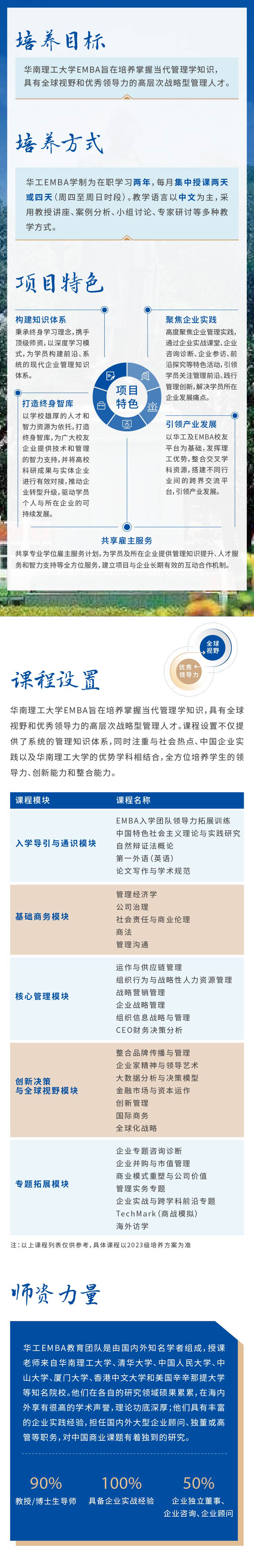 2023年華南理工大學工商管理碩士（EMBA）招生簡章