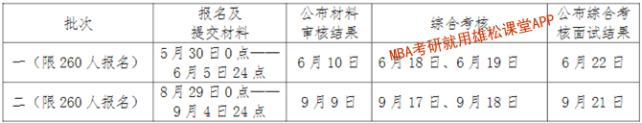2023年中國(guó)海洋大學(xué)工商管理碩士MBA提前面試方案