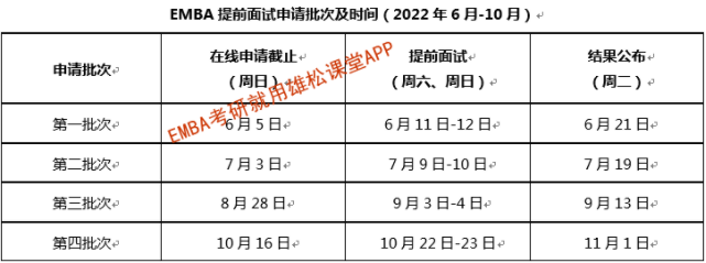 2023年哈爾濱工業(yè)大學(xué)工商管理碩士（EMBA）提前面試通知