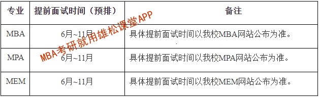 2023年上海理工大學(xué)工商管理碩士（MBA）提前面試通知