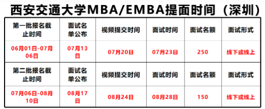 西安交通大學2023年MBA/EMBA學費又上漲啦！