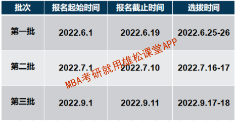 2023年長安大學(xué)工商管理碩士（MBA）提前面試方案