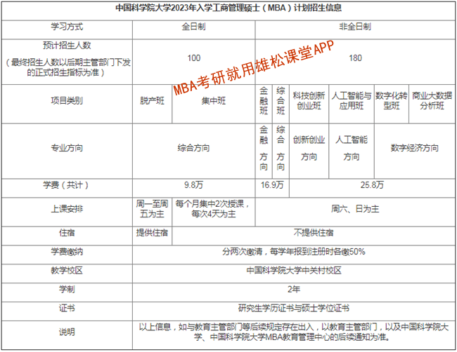 2023年中國(guó)科學(xué)院大學(xué)MBA提前面試方案