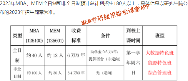 2023年中國(guó)礦業(yè)大學(xué)（北京）MEM招生簡(jiǎn)章