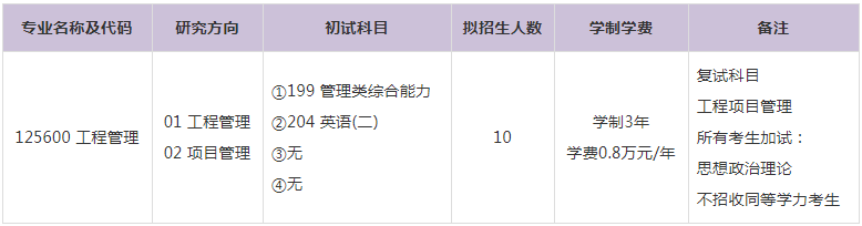 2023年三峽大學工程管理碩士MEM學費及擬招生人數(shù)