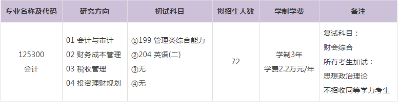 2023年三峽大學(xué)會(huì)計(jì)碩士MPAcc學(xué)費(fèi)及擬招生人數(shù)