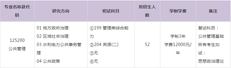 2023年三峽大學(xué)公共管理碩士MPA學(xué)費(fèi)及擬招生人數(shù)