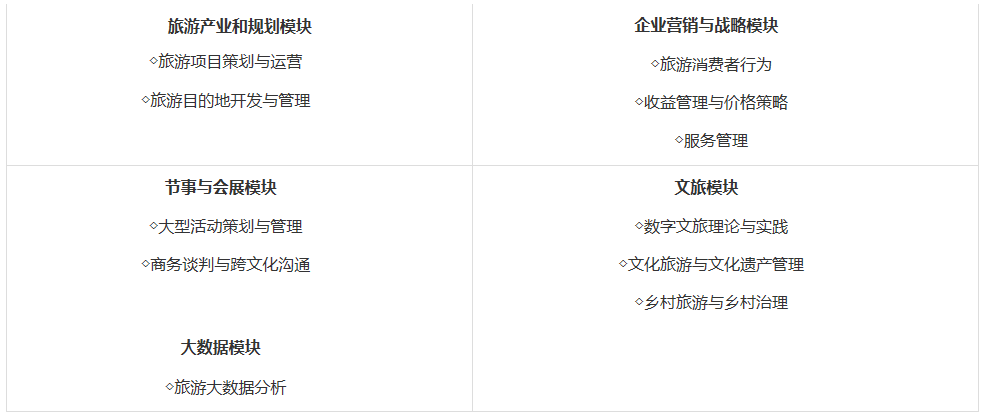 2023年廣州大學(xué)旅游管理專業(yè)碩士（MTA）招生簡(jiǎn)章