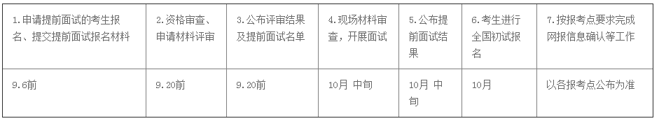 學(xué)費(fèi)漲了！中大23MPA招生及提面政策發(fā)布