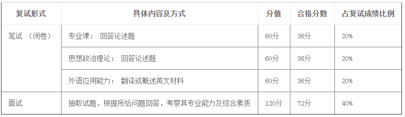 學(xué)費(fèi)漲了！中大23MPA招生及提面政策發(fā)布