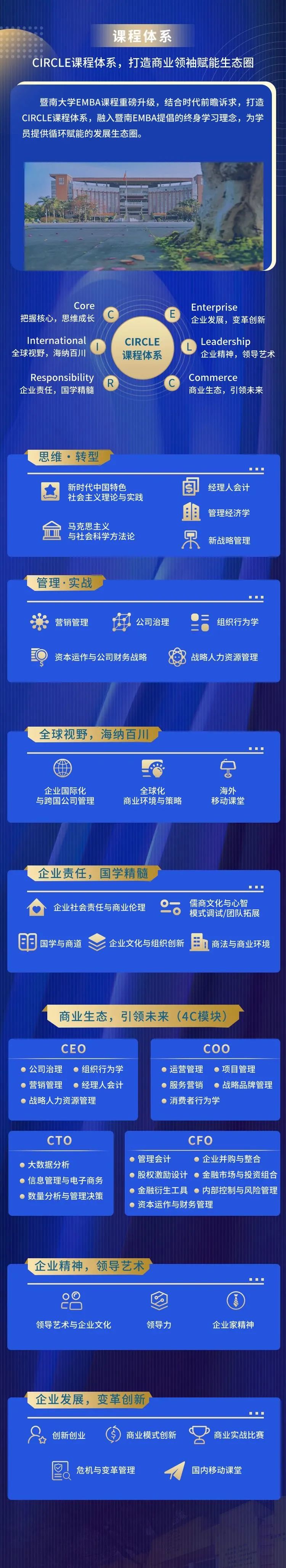 2024年暨南大學高級工商管理碩士（EMBA）招生簡章