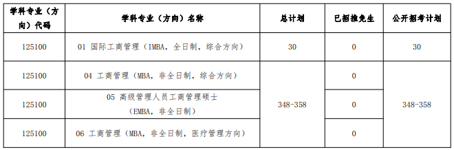 中山大學(xué)管理學(xué)院2023MBA復(fù)試方案